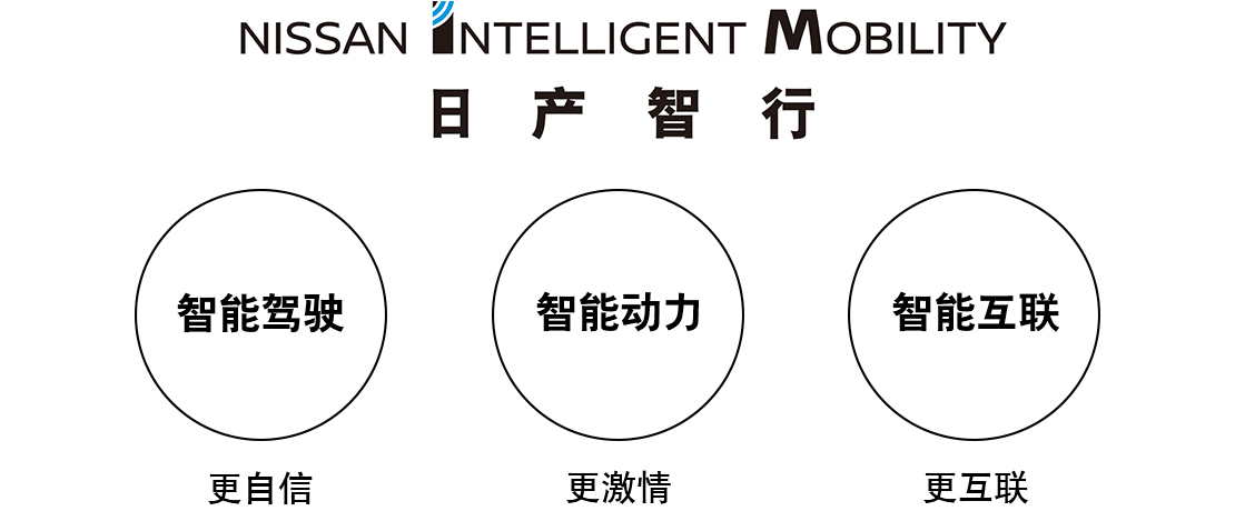 日產(chǎn)智行：智能駕駛·智能動(dòng)力·智能互聯(lián)