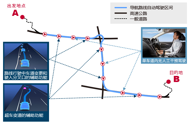 日產(chǎn)汽車(chē)駕駛輔助系統(tǒng)