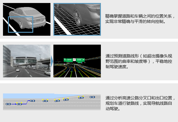 駕駛輔助系統(tǒng)高精準(zhǔn)地圖數(shù)據(jù)